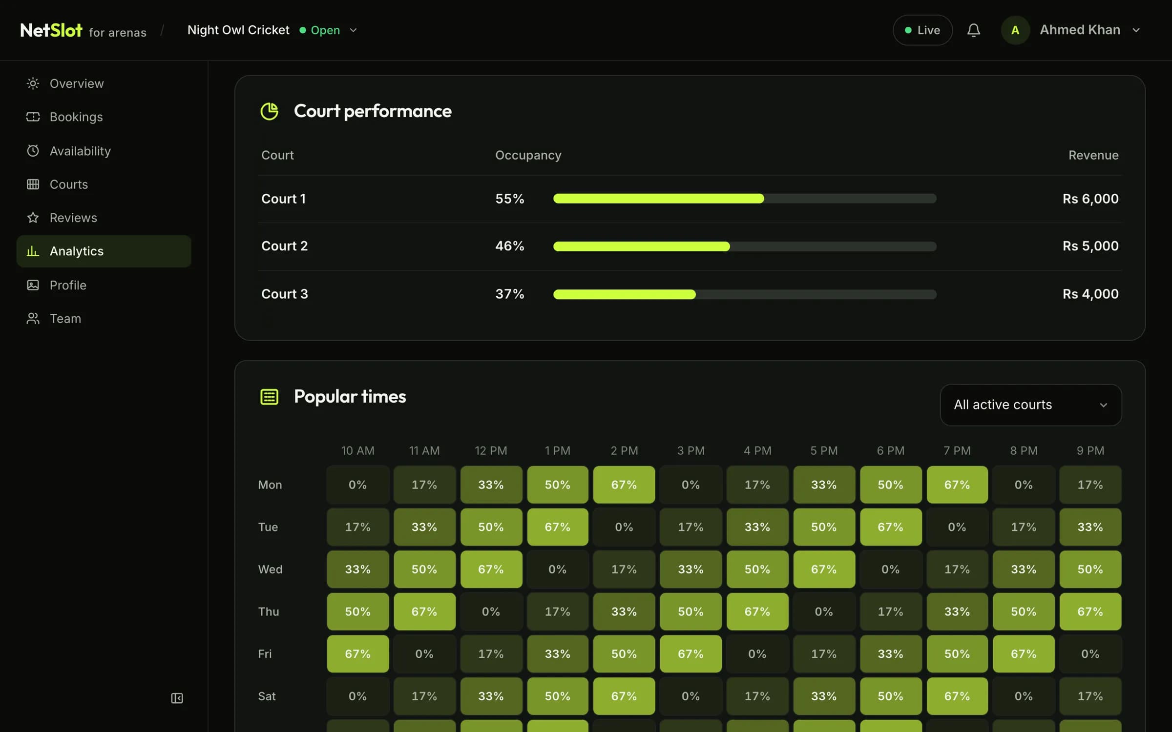 Court performance and an occupancy heatmap by weekday and hour