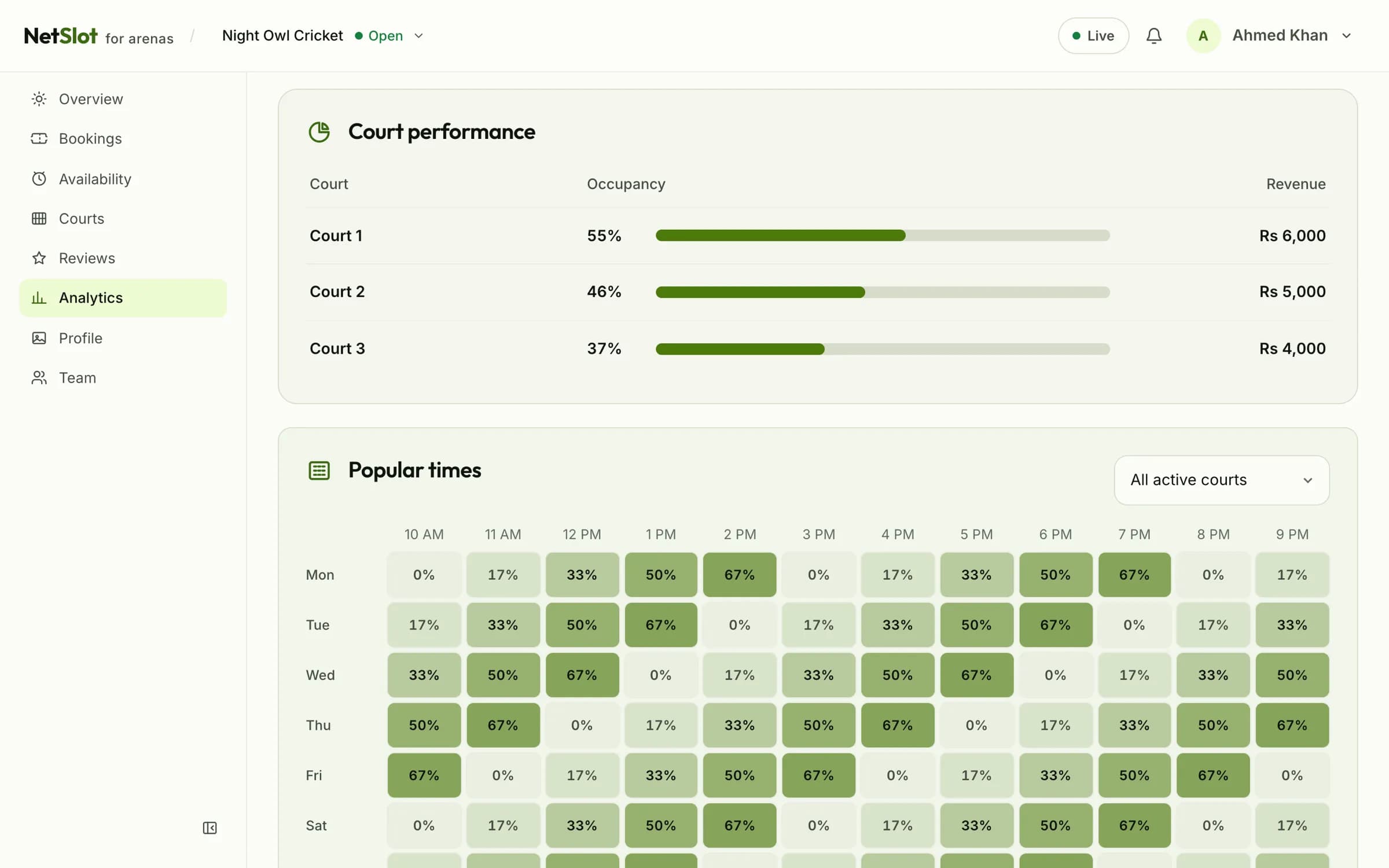 Court performance and an occupancy heatmap by weekday and hour
